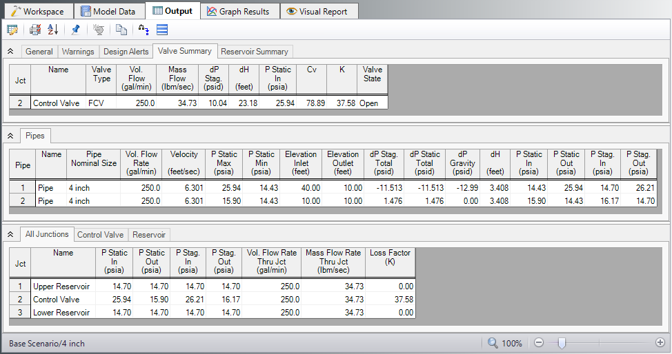 The Valve Summary, Pipes, and All Junctions tabs of the Output window for the modified Control Valve example.